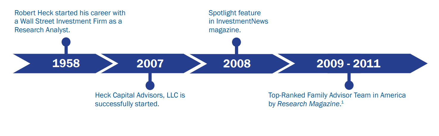 Timeline 1